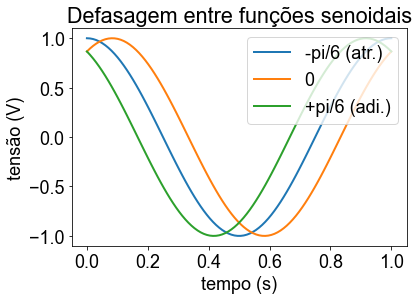 ../_images/Plotting - AC wave plots_10_1.png